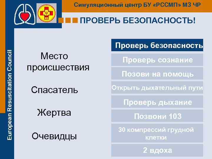 Симуляционный центр БУ «РССМП» МЗ ЧР ПРОВЕРЬ БЕЗОПАСНОСТЬ! European Resuscitation Council Проверь безопасность Место