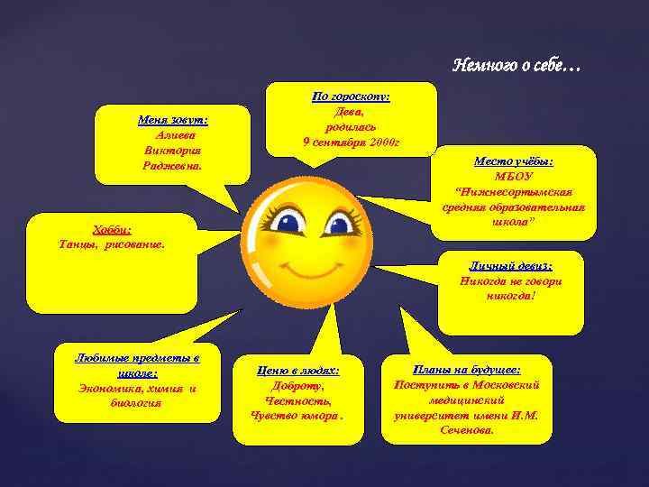 Немного о себе… Меня зовут: Алиева Виктория Раджевна. По гороскопу: Дева, , родилась 9