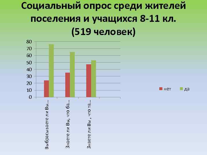 Социальный опрос среди жителей поселения и учащихся 8 -11 кл. (519 человек) Знаете ли