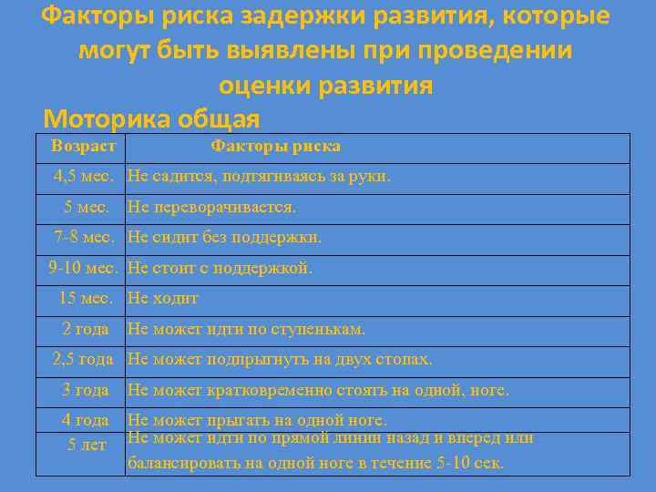 Факторы риска задержки развития, которые могут быть выявлены при проведении оценки развития Моторика общая