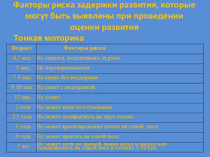 Факторы риска задержки развития, которые могут быть выявлены при проведении оценки развития Тонкая моторика