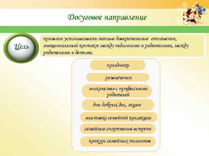 Досуговое направление Цель призвано устанавливать теплые доверительные отношения, эмоциональный контакт между педагогами и родителями,