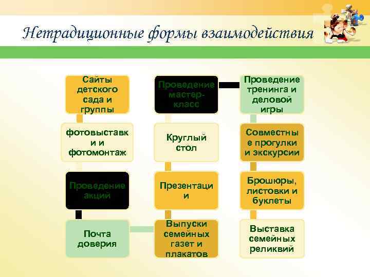 Презентация технология сотрудничества в доу