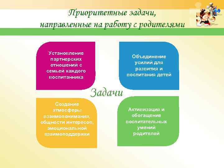 Приоритетные задачи, направленные на работу с родителями Установление партнерских отношений с семьей каждого воспитанника