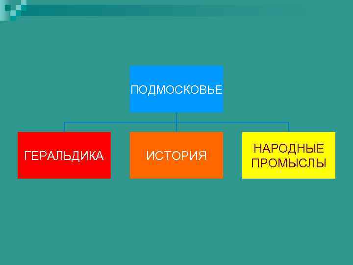 ПОДМОСКОВЬЕ ГЕРАЛЬДИКА ИСТОРИЯ НАРОДНЫЕ ПРОМЫСЛЫ 