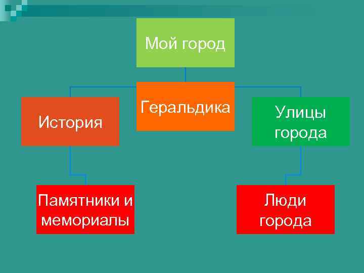 Мой город История Памятники и мемориалы Геральдика Улицы города Люди города 