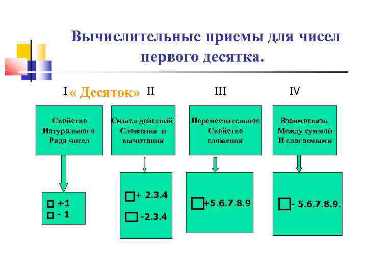 Классификация чисел в математике схема