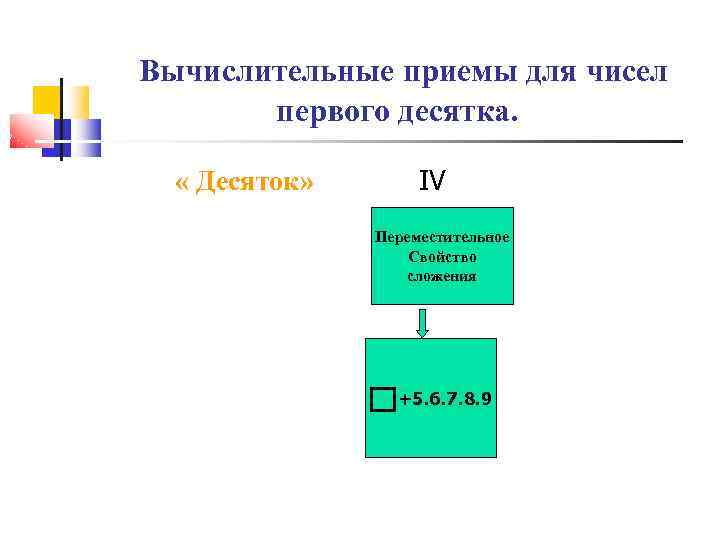 Вычислительный прием виды