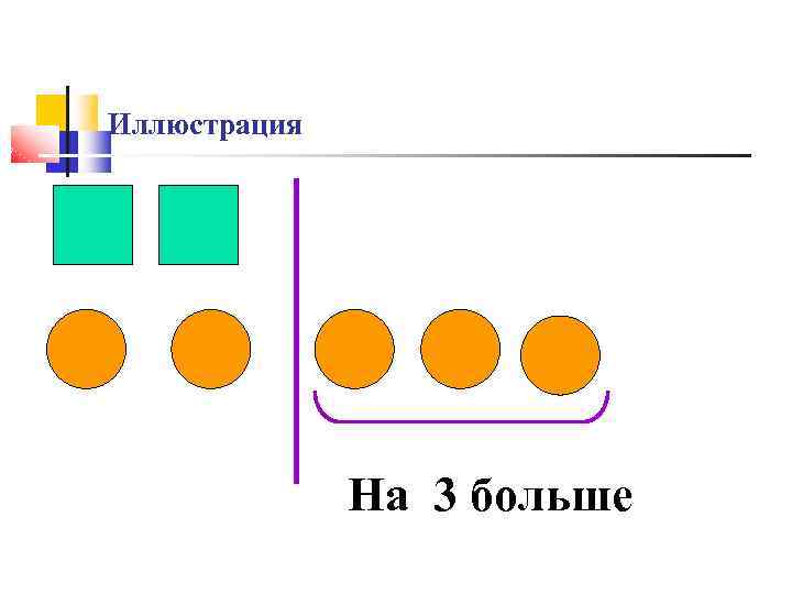 Иллюстрация На 3 больше 