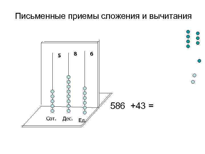 Письменные приемы сложения и вычитания 8 5 6 586 +43 = Сот. Дес. Ед.
