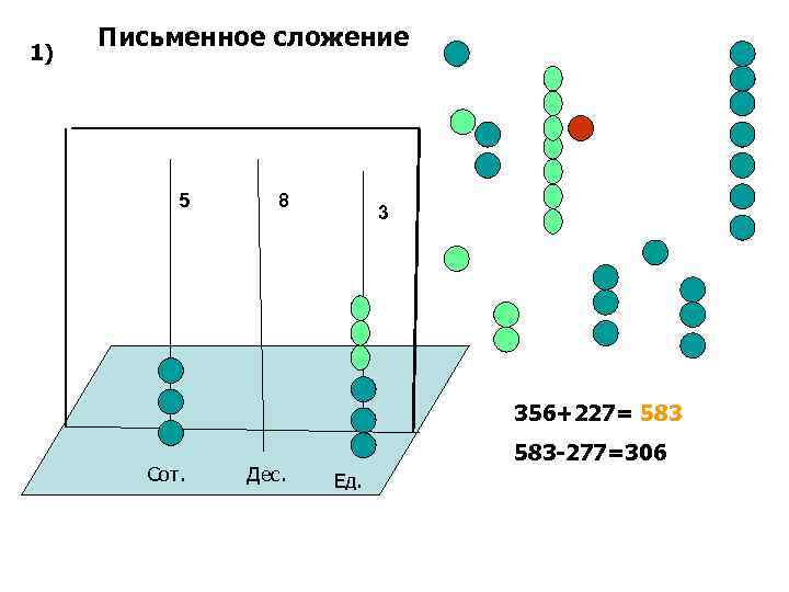1) Письменное сложение 5 8 3 356+227= 583 Сот. Дес. 583 -277=306 Ед. 