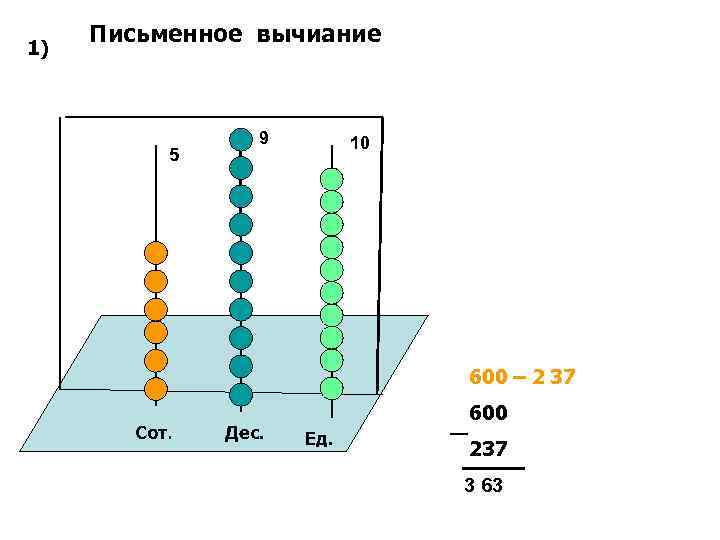 1) Письменное вычиание 5 9 10 600 – 2 37 Сот. Дес. 600 Ед.