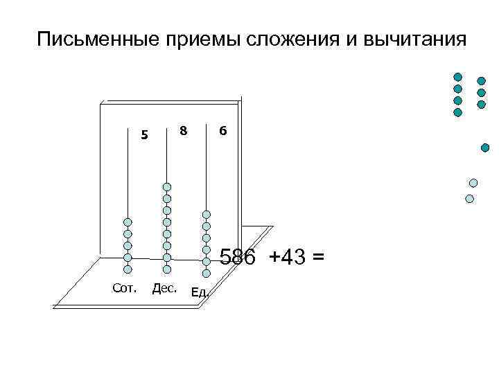 Письменные приемы сложения и вычитания 8 5 6 586 +43 = Сот. Дес. Ед.