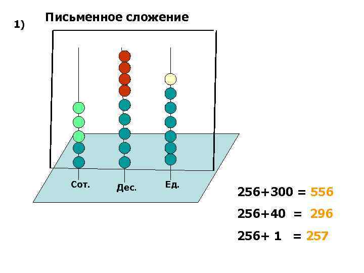 1) Письменное сложение Сот. Дес. Ед. 256+300 = 556 256+40 = 296 256+ 1