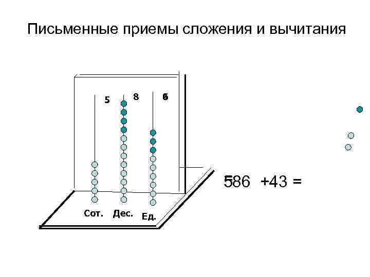 Письменные приемы сложения и вычитания 5 8 9 6 = 586 +43 = Сот.