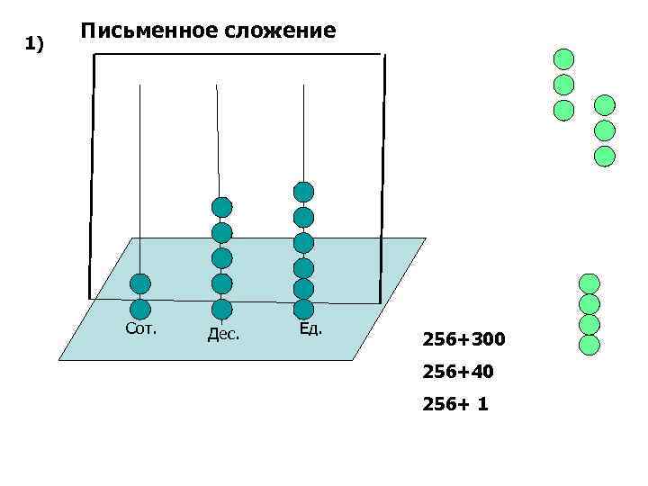 1) Письменное сложение Сот. Дес. Ед. 256+300 256+40 256+ 1 