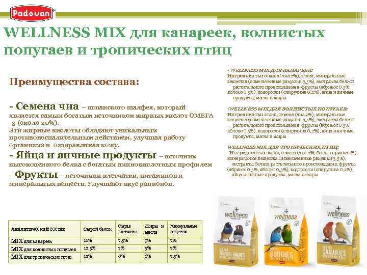 WELLNESS MIX для канареек, волнистых попугаев и тропических птиц • WELLNESS MIX ДЛЯ КАНАРЕЕК: