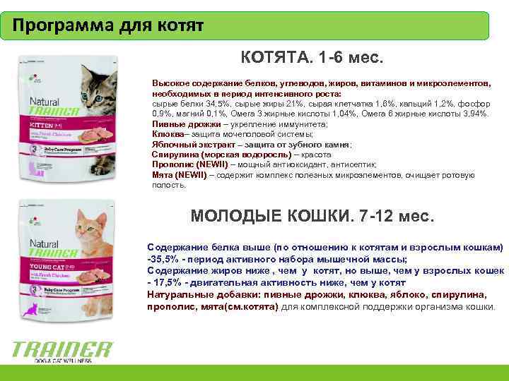 Набор веса для кошек. Витамины для котят. Витамины для роста котят. Витамины для котят 2 месяца. Препарат для набора веса для котов.
