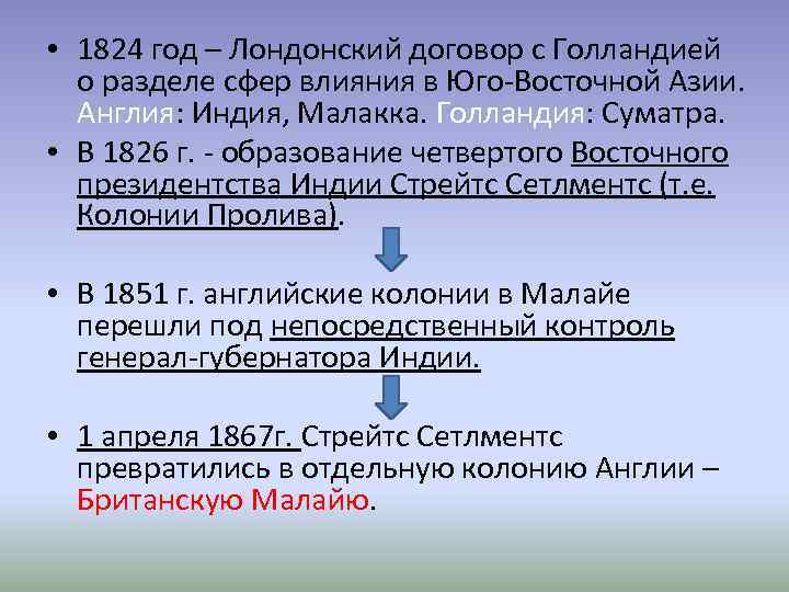  • 1824 год – Лондонский договор с Голландией о разделе сфер влияния в