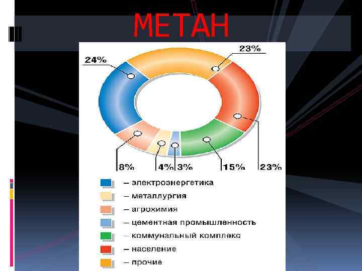 МЕТАН 