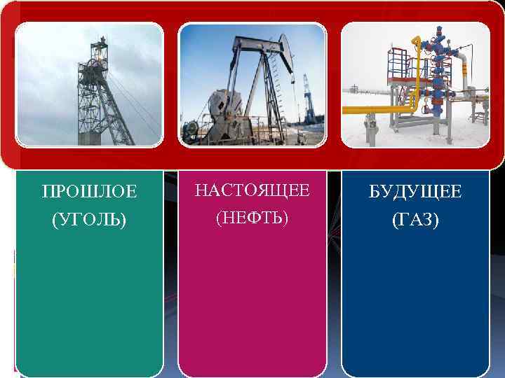ПРОШЛОЕ (УГОЛЬ) НАСТОЯЩЕЕ (НЕФТЬ) БУДУЩЕЕ (ГАЗ) 