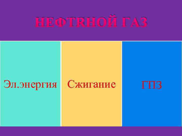 НЕФТЯНОЙ ГАЗ Эл. энергия Сжигание ГПЗ 