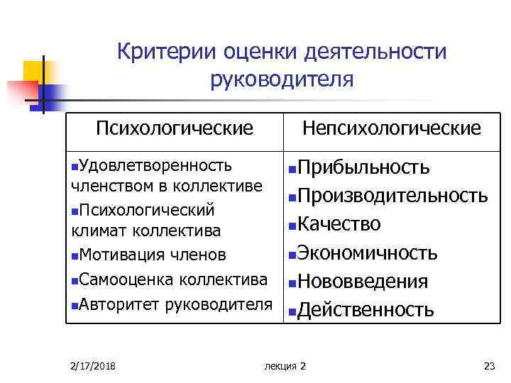 Критерии работы