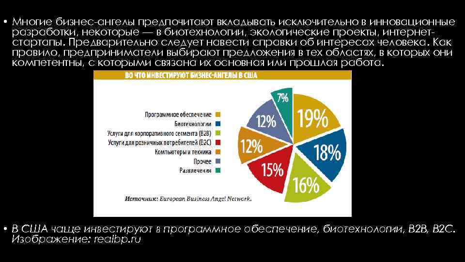 Многие бизнесы. Бизнес ангелы России. Во что инвестируют бизнес ангелы. Бизнес-ангелы и их роль в современной экономике.. Бизнес ангелы доля.