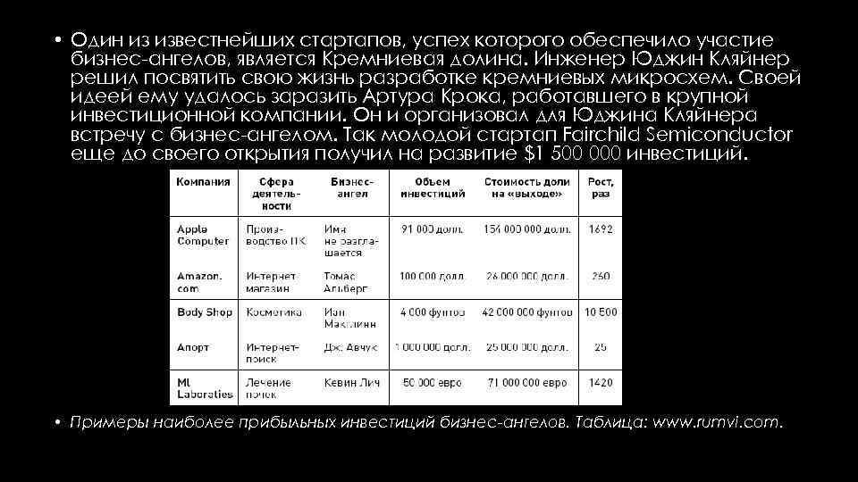  • Один из известнейших стартапов, успех которого обеспечило участие бизнес-ангелов, является Кремниевая долина.