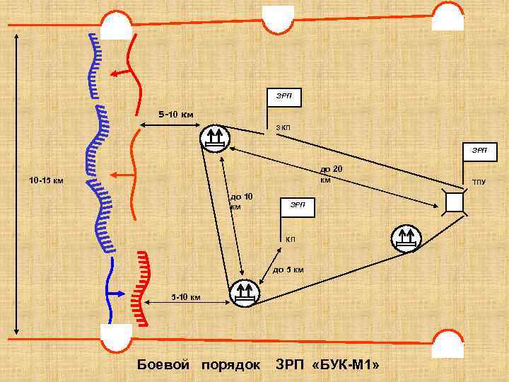 План боевых порядков