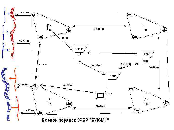 Схема боевого порядка кораблей