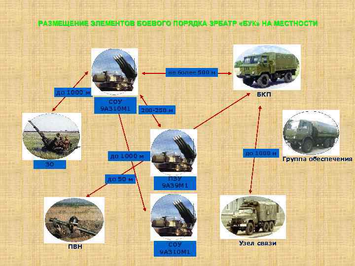 Схема размещения элементов пвр