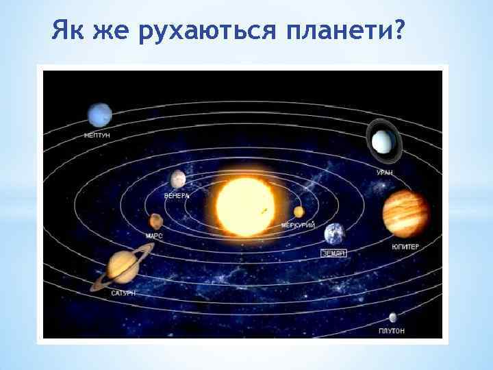 Як же рухаються планети? 