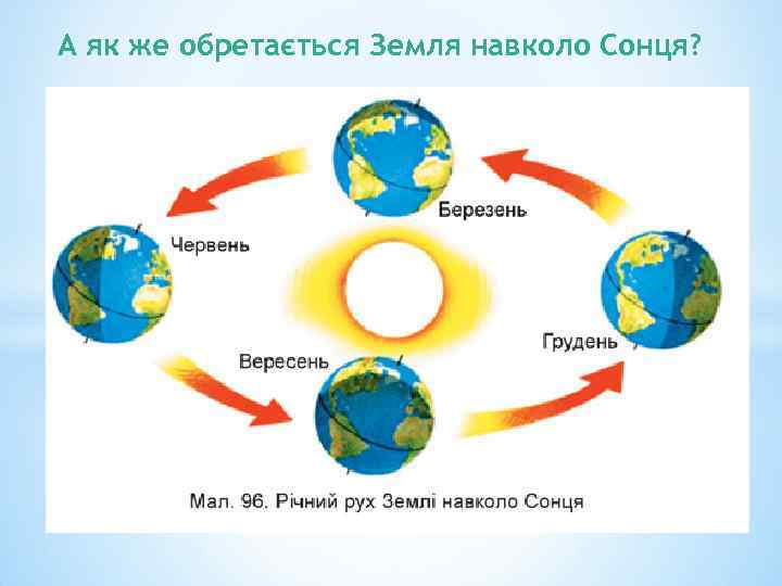 А як же обретається Земля навколо Сонця? 