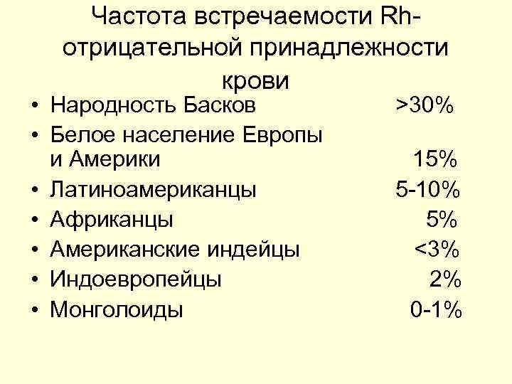 Частота встречаемости Rhотрицательной принадлежности крови • Народность Басков • Белое население Европы и Америки