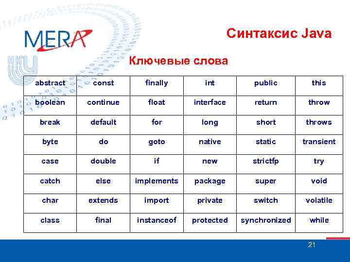 Синтаксис слова. Синтаксис java. Java синтаксис языка. Синтаксис языка программирования java. Синтаксис java таблица.