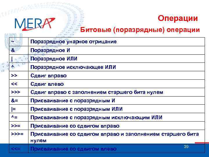 Битовые операции