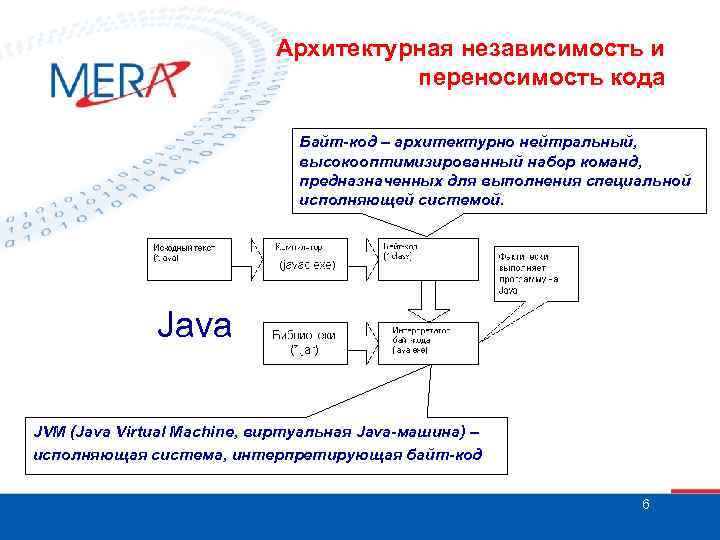 Архитектурная независимость и переносимость кода Байт-код – архитектурно нейтральный, высокооптимизированный набор команд, предназначенных для