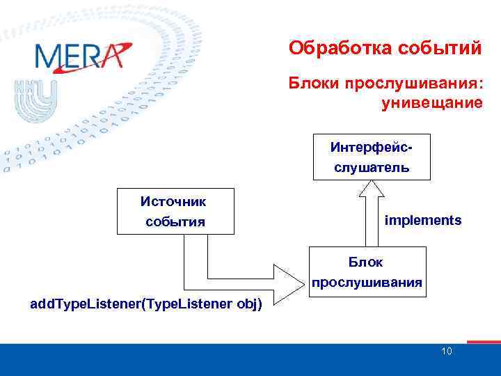 Обработка событий Блоки прослушивания: унивещание Интерфейсслушатель Источник события implements Блок прослушивания add. Type. Listener(Type.