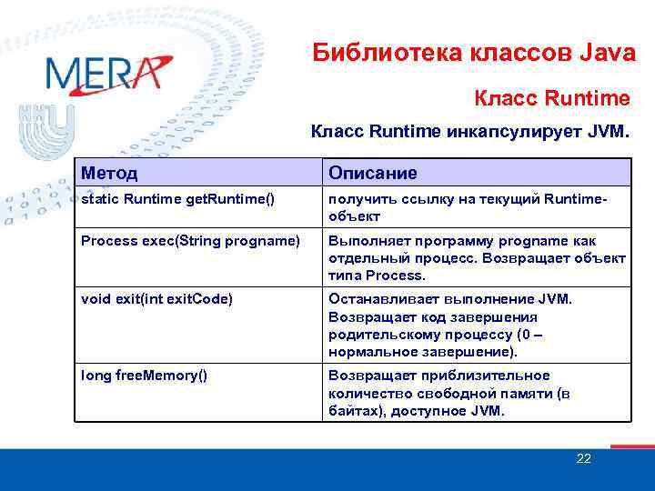 Классы в java. Java описание класса. Библиотеки java. Java (программная платформа).