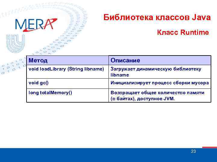 Библиотека классов Java Класс Runtime Метод Описание void load. Library (String libname) Загружает динамическую