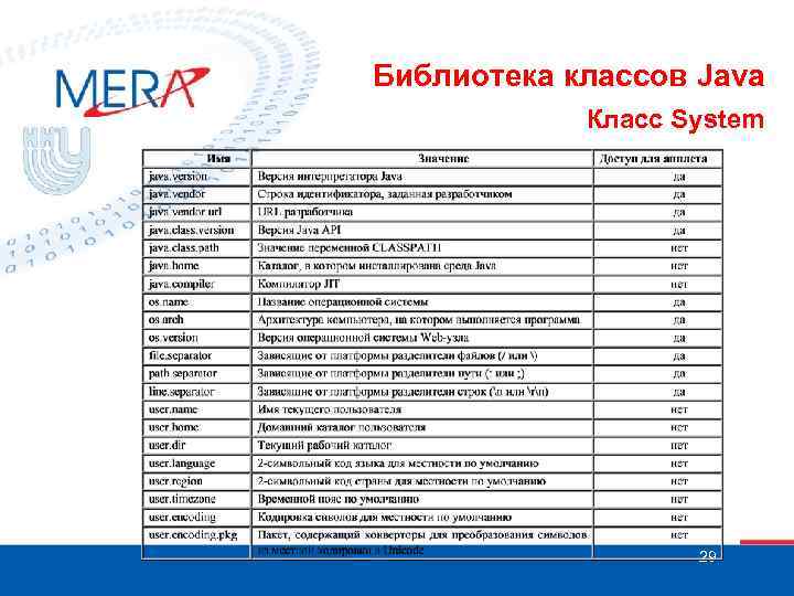 Библиотека классов Java Класс System 29 