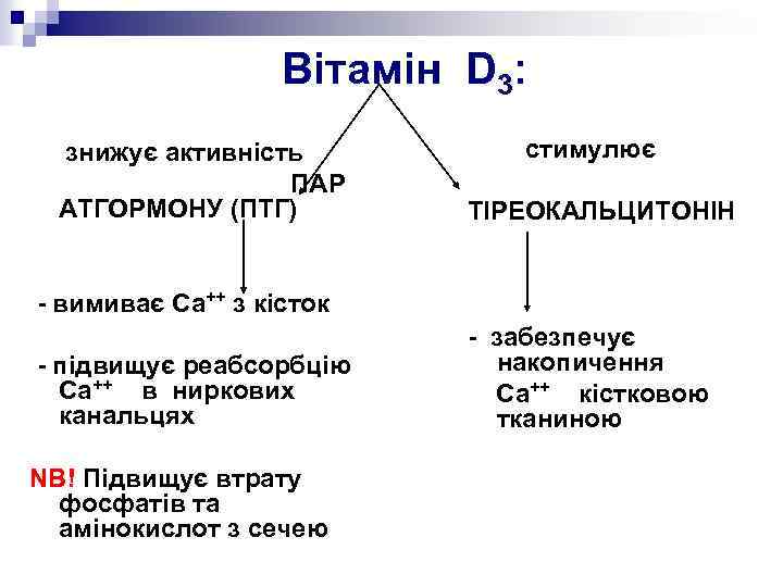 Вітамін D 3: знижує активність ПАР АТГОРМОНУ (ПТГ) cтимулює ТІРЕОКАЛЬЦИТОНІН - вимиває Са++ з