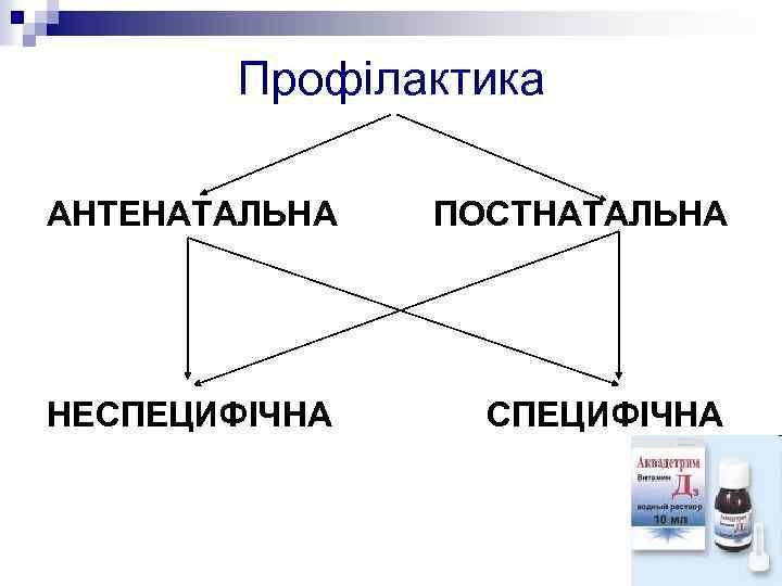 Профілактика АНТЕНАТАЛЬНА ПОСТНАТАЛЬНА НЕСПЕЦИФІЧНА 