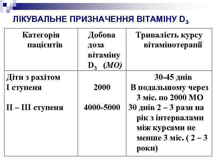 ЛІКУВАЛЬНЕ ПРИЗНАЧЕННЯ ВІТАМІНУ D 3 Категорія пацієнтів Діти з рахітом І ступеня ІІ –