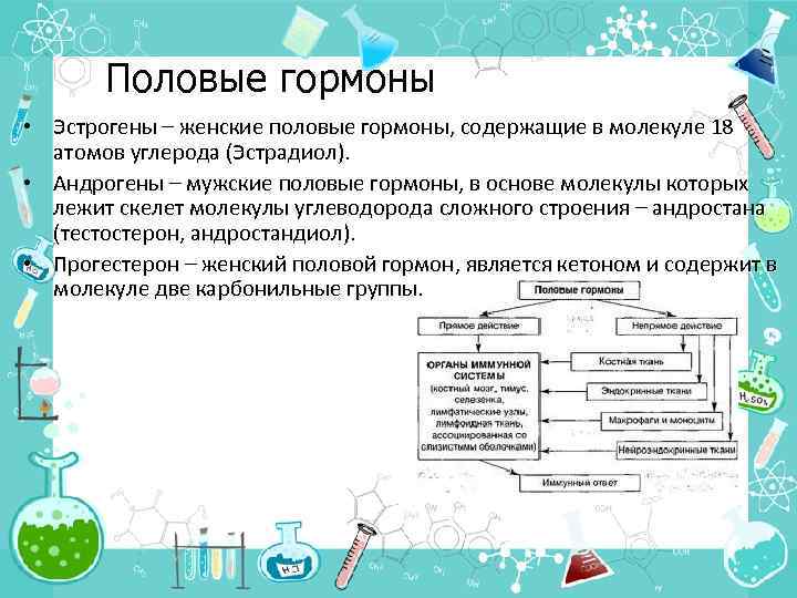 Гормоны содержат. Все половые гормоны. Содержащие гормоны. Как правильно сдавать половые гормоны. Как убрать половые гормоны.