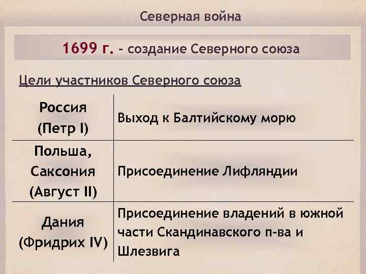 Создание северного