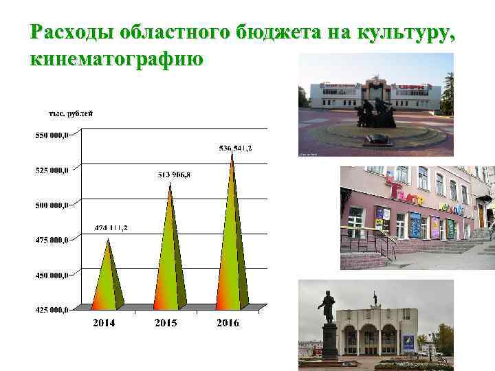 Расходы областного бюджета на культуру, кинематографию 