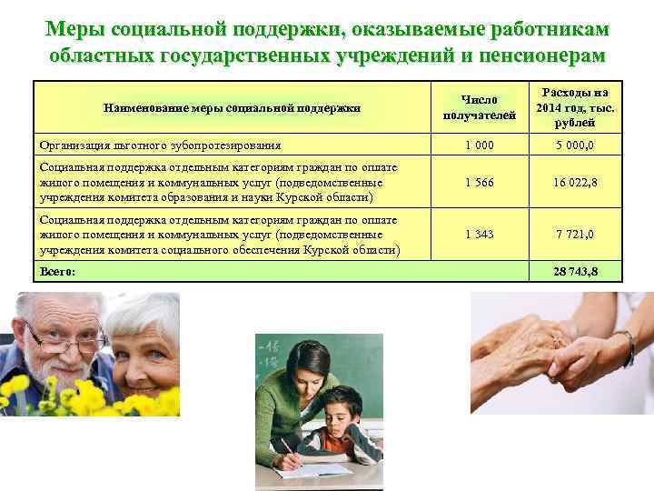 Предоставление мер социальной поддержки отдельным категориям граждан презентация