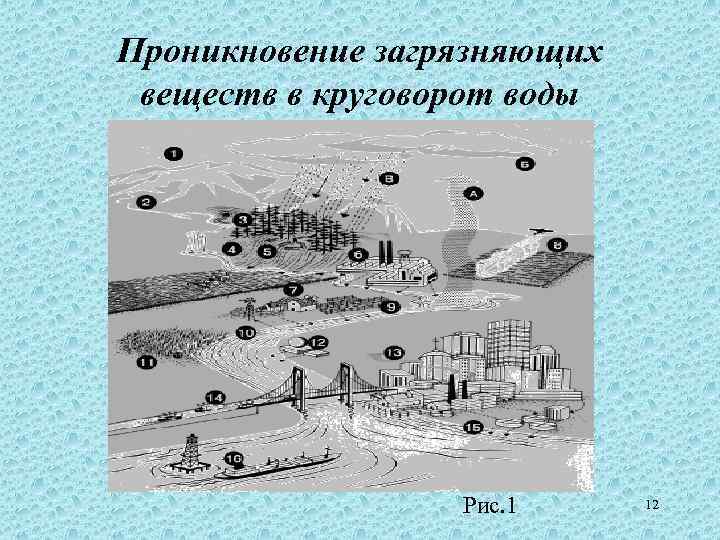 Проникновение загрязняющих веществ в круговорот воды Рис. 1 12 